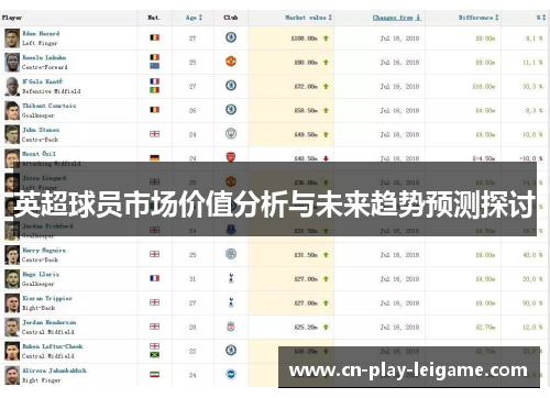 英超球员市场价值分析与未来趋势预测探讨 英超球员市场价值分析与未来趋势预测探讨