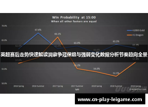 英超赛后走势快速解读洞察争冠保级与强弱变化数据分析节奏趋向全景 英超赛后走势快速解读洞察争冠保级与强弱变化数据分析节奏趋向全景