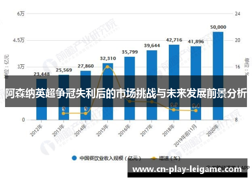 阿森纳英超争冠失利后的市场挑战与未来发展前景分析