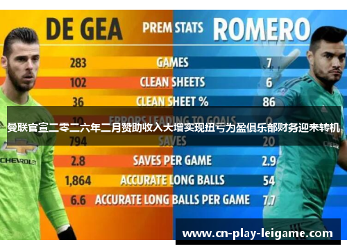 曼联官宣二零二六年二月赞助收入大增实现扭亏为盈俱乐部财务迎来转机