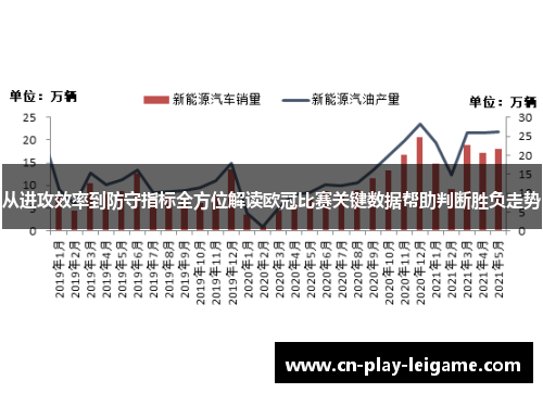 从进攻效率到防守指标全方位解读欧冠比赛关键数据帮助判断胜负走势 从进攻效率到防守指标全方位解读欧冠比赛关键数据帮助判断胜负走势