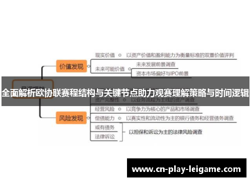 全面解析欧协联赛程结构与关键节点助力观赛理解策略与时间逻辑 全面解析欧协联赛程结构与关键节点助力观赛理解策略与时间逻辑
